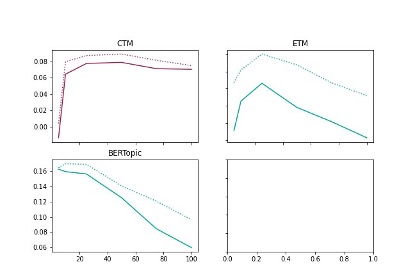 A-comparison-of-Topic-Coherence-scores-of-different-models-Arabic-Embeddings-for-Topic-Modeling-bitext