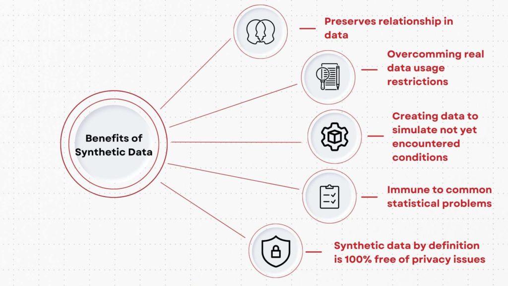 Benefits-of-Synthetic Data-Bitext