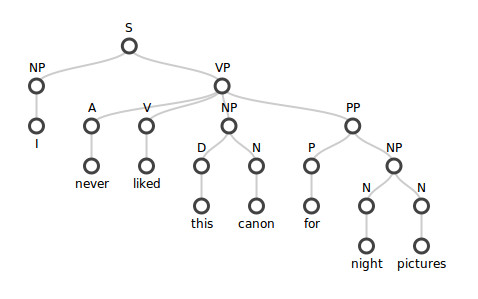 How-Phrase-Structure-can-help-Machine-Learning-for-Text-Analysis-Bitext