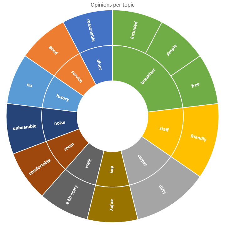 Sentiment-Analysis-for-Bot-Conversations-imag3