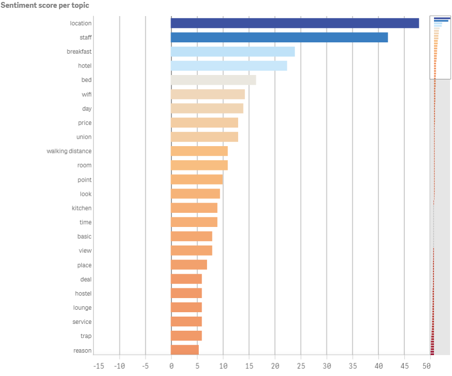 Sentiment-Analysis-for-Bot-Conversations-imag1