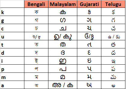 NLP-platform-for-indian-languages-img1