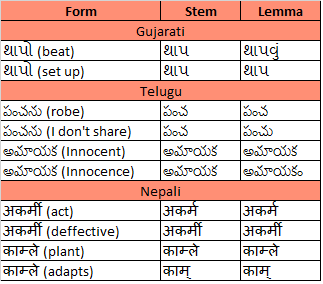 NLP-platform-for-indian-languages-img2