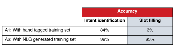 artificial-training-data-results